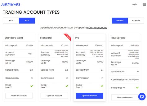 JustMarkets Account Types Reviewed ☑️ (Updated 2024) .
